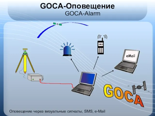 GOCA-Оповещение GOCA-Alarm Оповещение через визуальные сигналы, SMS, e-Mail