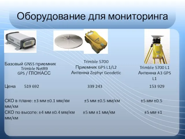 Оборудование для мониторинга Базовый GNSS приемник Trimble NetR9 GPS / ГЛОНАСС Цена