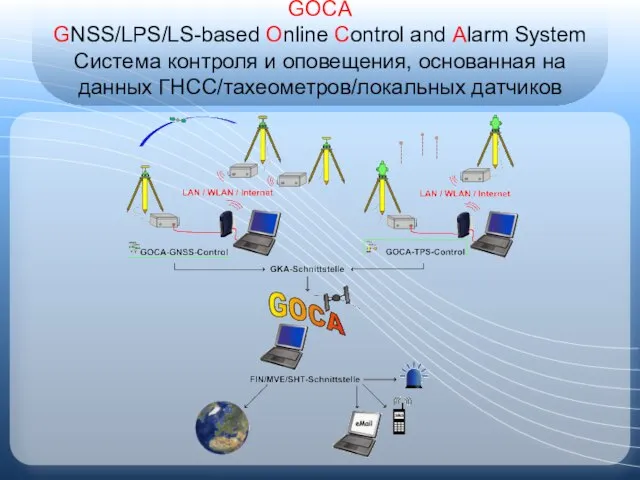 GOCA GNSS/LPS/LS-based Online Control and Alarm System Система контроля и оповещения, основанная на данных ГНСС/тахеометров/локальных датчиков