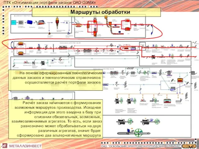 Маршруты обработки На основе сформированных технологических данных заказов и технологических справочников осуществляется