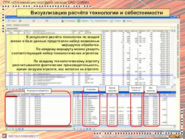 Визуализация расчёта технологии и себестоимости В результате расчёта технологии по каждой заявке