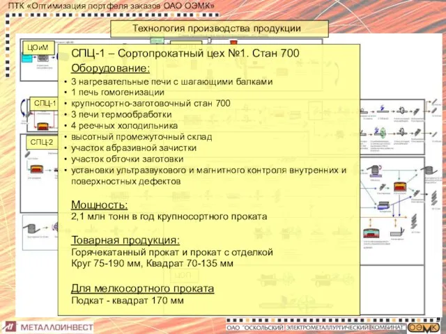 Технология производства продукции ЦОиМ ЭСПЦ СПЦ-2 ЦОП СПЦ-1 СПЦ-1 – Сортопрокатный цех