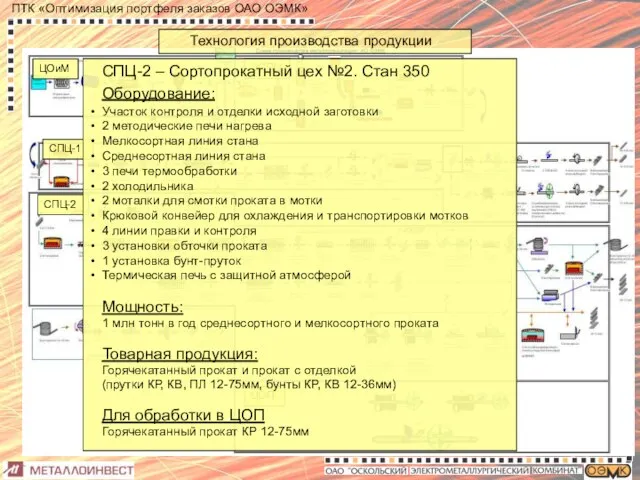 Технология производства продукции ЦОиМ ЭСПЦ ЦОП СПЦ-1 СПЦ-2 СПЦ-2 – Сортопрокатный цех