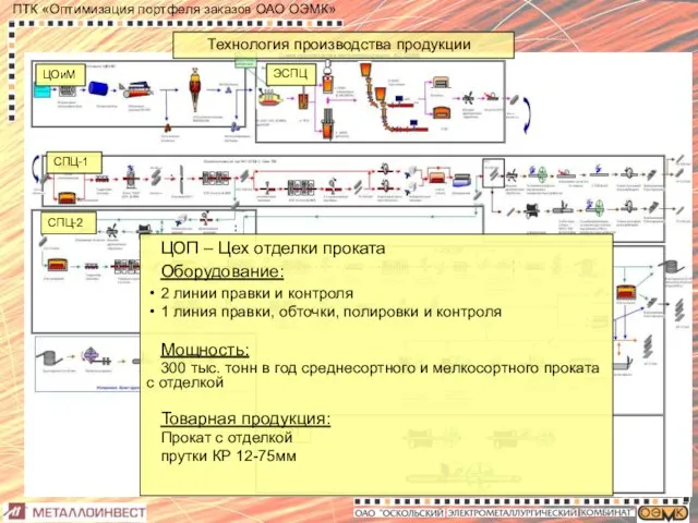Технология производства продукции ЦОиМ ЭСПЦ СПЦ-1 СПЦ-2 ЦОП ЦОП – Цех отделки