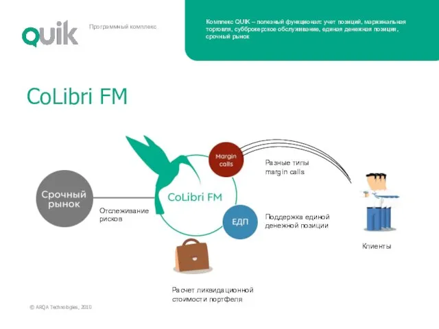 CoLibri FM Разные типы margin calls