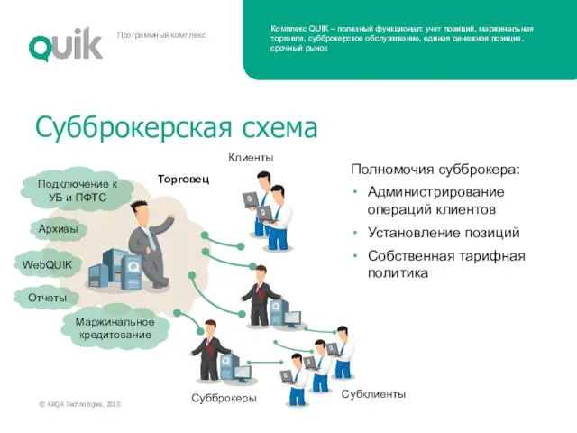 Субброкерская схема Субклиенты Торговец Субброкеры Подключение к УБ и ПФТС Архивы WebQUIK