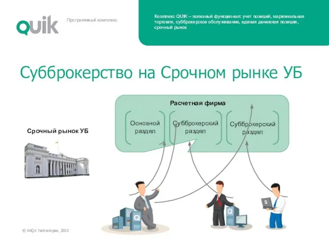 Субброкерство на Срочном рынке УБ Срочный рынок УБ Основной раздел Субброкерский раздел Субброкерский раздел Расчетная фирма