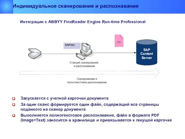 Запускается с учетной карточки документа За один сеанс формируется один файл, содержащий