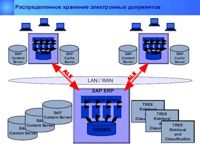 LAN / WAN ALE ALE