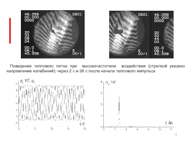Поведение теплового пятна при высокочастотном воздействии (стрелкой указано направление колебаний); через 2