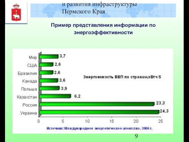 Министерство градостроительства и развития инфраструктуры Пермского Края Пример представления информации по энергоэффективности