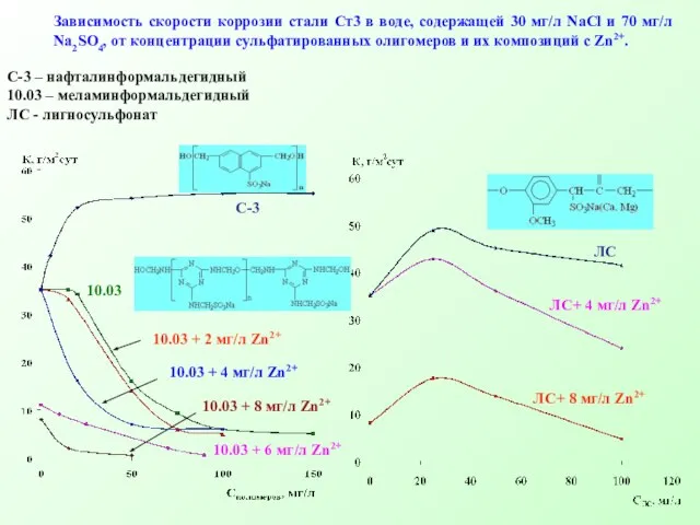 Зависимость скорости коррозии стали Ст3 в воде, содержащей 30 мг/л NaCl и