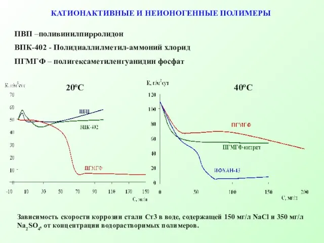 КАТИОНАКТИВНЫЕ И НЕИОНОГЕННЫЕ ПОЛИМЕРЫ Зависимость скорости коррозии стали Ст3 в воде, содержащей