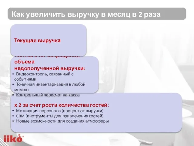 Как увеличить выручку в месяц в 2 раза х 2 за счет