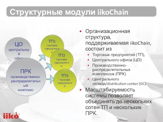 Структурные модули iikoChain Организационная структура, поддерживаемая iikoChain, состоит из Торговых предприятий (ТП),