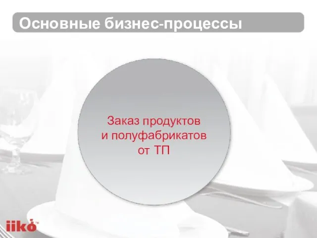 Основные бизнес-процессы Заказ продуктов и полуфабрикатов от ТП