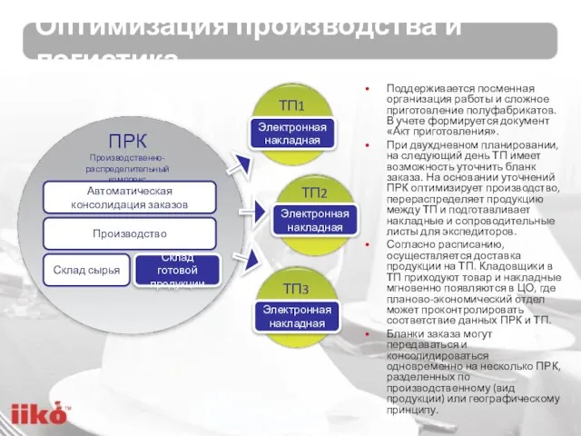 Оптимизация производства и логистика Поддерживается посменная организация работы и сложное приготовление полуфабрикатов.