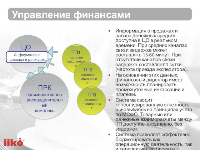 Управление финансами Информация о продажах и запасе денежных средств доступна в ЦО