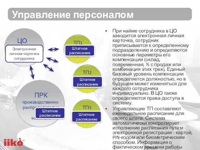 Управление персоналом При найме сотрудника в ЦО заводится электронная личная карточка, сотрудник