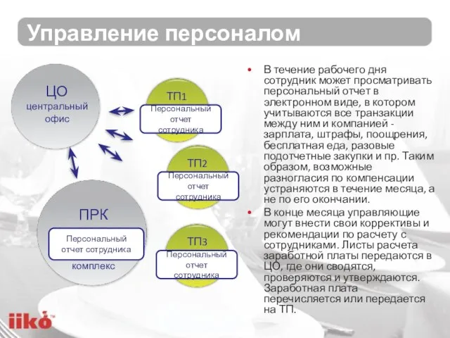 Управление персоналом В течение рабочего дня сотрудник может просматривать персональный отчет в