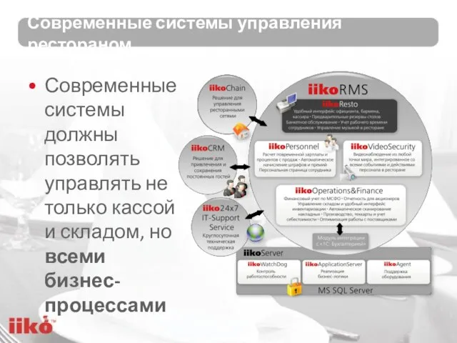 Современные системы управления рестораном Современные системы должны позволять управлять не только кассой