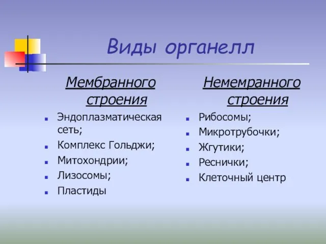 Виды органелл Мембранного строения Эндоплазматическая сеть; Комплекс Гольджи; Митохондрии; Лизосомы; Пластиды Немемранного