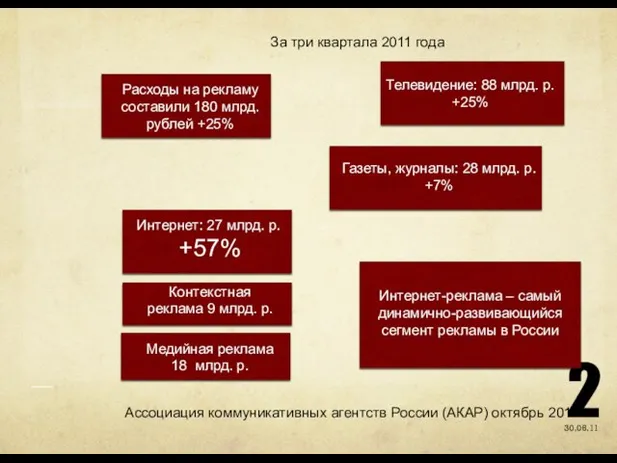 30.06.11 Ассоциация коммуникативных агентств России (АКАР) октябрь 2011 г. За три квартала