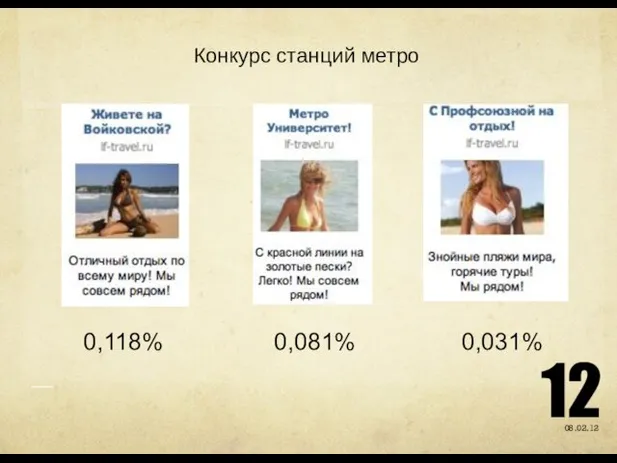 Конкурс станций метро 08.02.12 0,118% 0,081% 0,031%