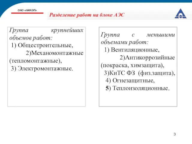 ОАО «НИАЭП» Разделение работ на блоке АЭС Группа крупнейших объемов работ: 1)