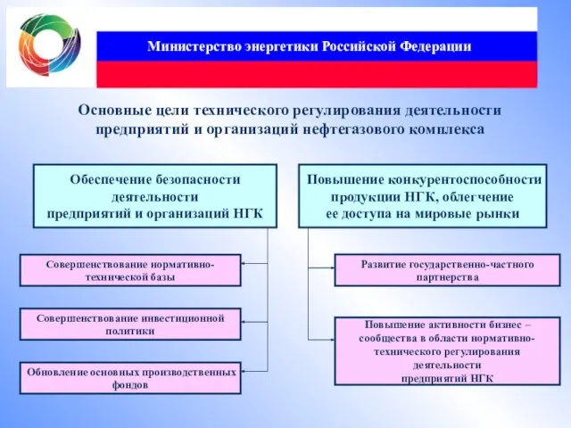 Министерство энергетики Российской Федерации Основные цели технического регулирования деятельности предприятий и организаций