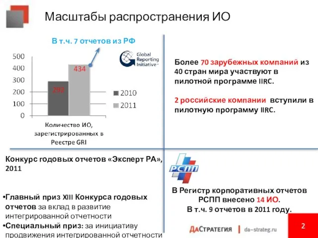 Масштабы распространения ИО 2 Конкурс годовых отчетов «Эксперт РА», 2011 Главный приз