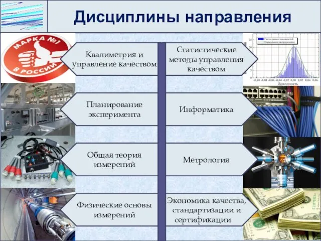 Дисциплины направления Квалиметрия и управление качеством Планирование эксперимента Общая теория измерений Физические