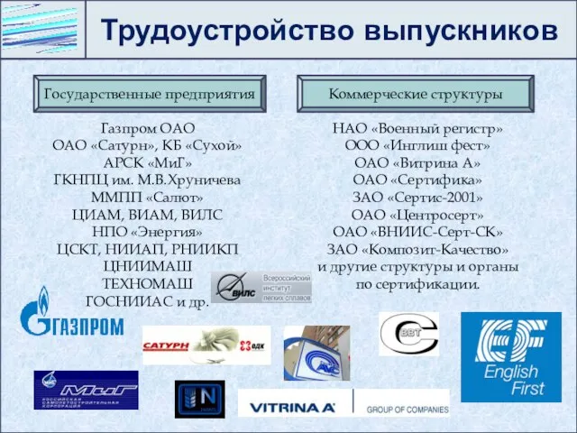 Трудоустройство выпускников Государственные предприятия Коммерческие структуры Газпром ОАО ОАО «Сатурн», КБ «Сухой»