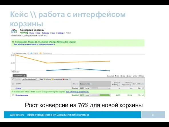 Кейс \\ работа с интерфейсом корзины Рост конверсии на 76% для новой корзины