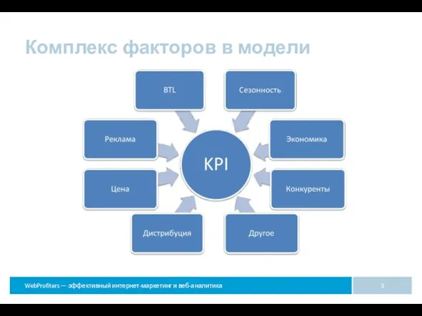 Комплекс факторов в модели