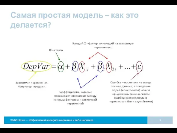 Самая простая модель – как это делается?