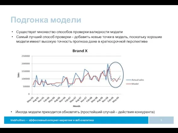 Подгонка модели Существует множество способов проверки валидности модели Самый лучший способ проверки