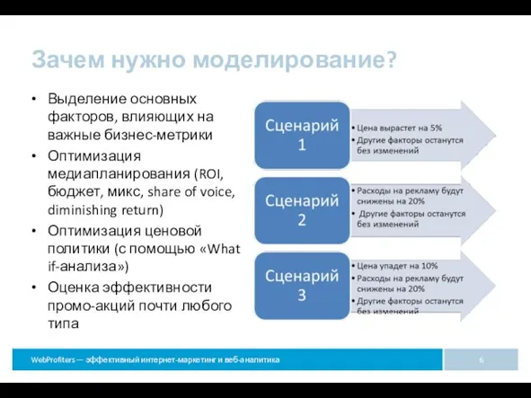 Зачем нужно моделирование? Выделение основных факторов, влияющих на важные бизнес-метрики Оптимизация медиапланирования