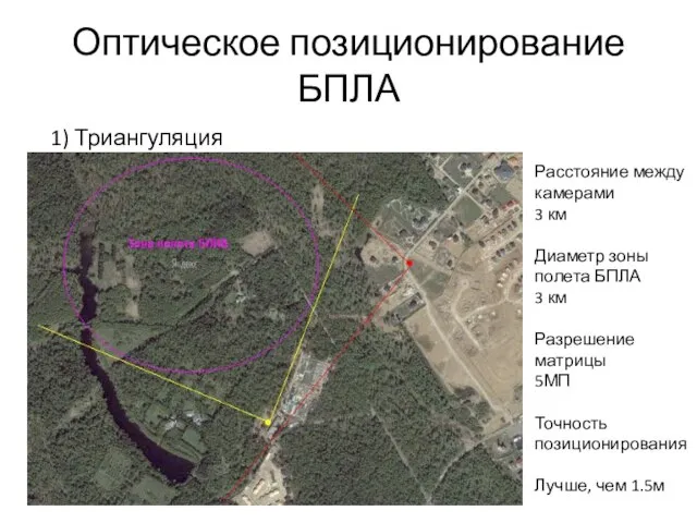 Оптическое позиционирование БПЛА 1) Триангуляция Расстояние между камерами 3 км Диаметр зоны