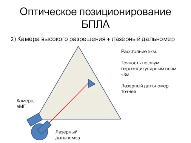 Оптическое позиционирование БПЛА 2) Камера высокого разрешения + лазерный дальномер Лазерный дальномер