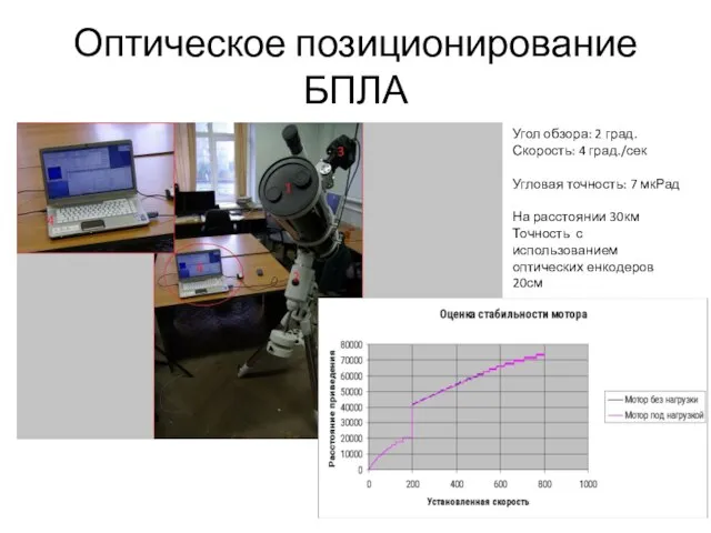 Оптическое позиционирование БПЛА Угол обзора: 2 град. Скорость: 4 град./сек Угловая точность: