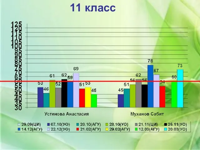 11 класс