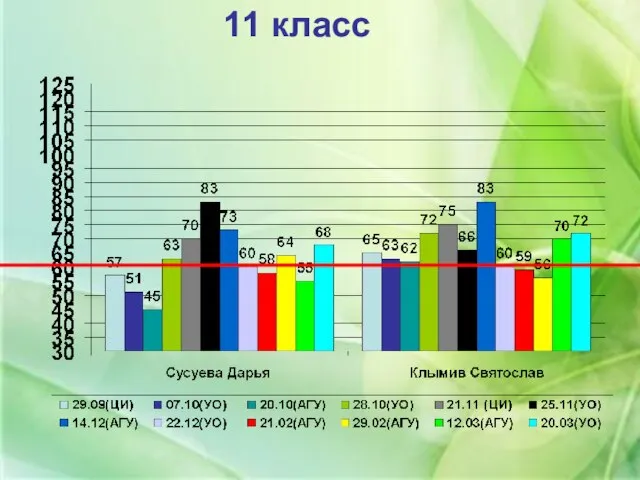 11 класс