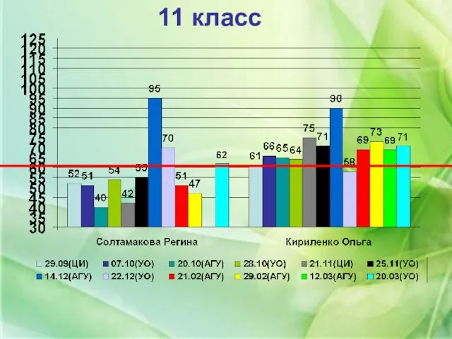 11 класс