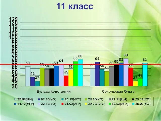 11 класс