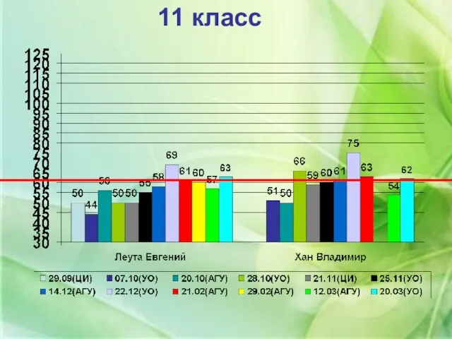 11 класс