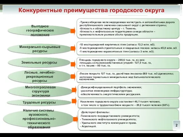 -Транссибирская железнодорожная магистраль и автомобильная дорога республиканского значения связывают округ с регионами