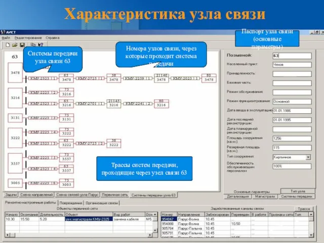 Характеристика узла связи Системы передачи узла связи 63 Номера узлов связи, через