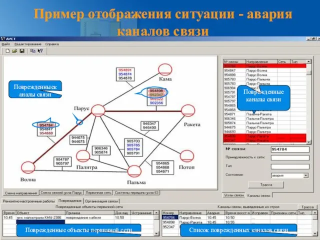 Пример отображения ситуации - авария каналов связи Поврежденныеканалы связи Поврежденные каналы связи