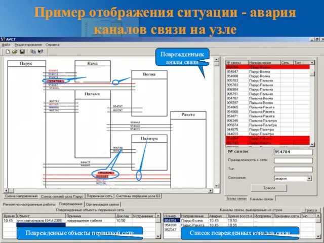 Пример отображения ситуации - авария каналов связи на узле Поврежденныеканалы связи Список